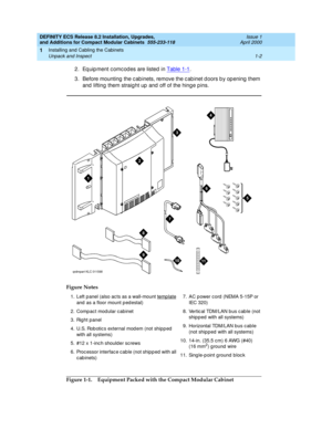 Page 28DEFINITY ECS Release 8.2 Installation, Upgrades, 
and Additions for Compact Modular Cabinets  555-233-118  Issue 1
April 2000
Installing and Cabling the Cabinets 
1-2 Unpack and Inspect 
1
2. Eq uip ment c omc od es are listed  in Table 1-1.
3. Before mounting  the c ab inets, remove the c ab inet d oors b y op ening  them 
and  lifting them straig ht up  and  off of the hing e p ins. 
Figure 1-1. Equipment Packed with the Compact Modular Cabinet Figure Notes
1. Left p anel (also ac ts as a wall-mount...