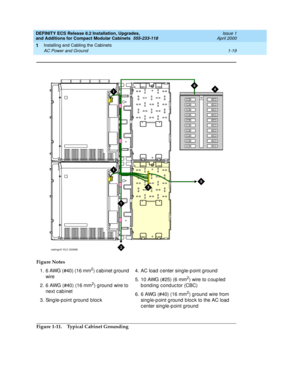 Page 45DEFINITY ECS Release 8.2 Installation, Upgrades, 
and Additions for Compact Modular Cabinets  555-233-118  Issue 1
April 2000
Installing and Cabling the Cabinets 
1-19 AC Power and Ground 
1
Figure 1-11. Typical Cabinet Grounding  Figure Notes
1. 6 AWG (#40) (16 mm
2) c ab inet g round  
wire
2. 6 AWG (#40) (16 mm
2) g round  wire to 
next c ab inet
3. Sing le-p oint ground b loc k4. AC load  c enter single-p oint g round
5. 10 AWG (#25) (6 mm
2) wire to c oup led  
b ond ing  c ond uc tor (CBC)
6. 6 AWG...