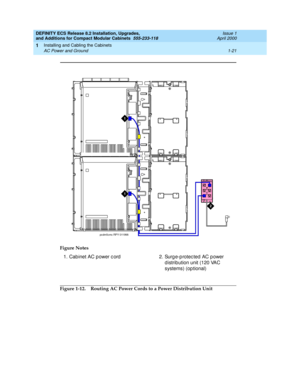 Page 47DEFINITY ECS Release 8.2 Installation, Upgrades, 
and Additions for Compact Modular Cabinets  555-233-118  Issue 1
April 2000
Installing and Cabling the Cabinets 
1-21 AC Power and Ground 
1
Figure 1-12. Routing AC Power Cords to a Power Distribution Unit Figure Notes
1. Cabinet AC p ower c ord 2. Surg e-p rotec ted  AC p ower 
distribution unit (120 VAC 
systems) (optional)
/, 1( ) $ 8/ 7*5281 2.
$/:$