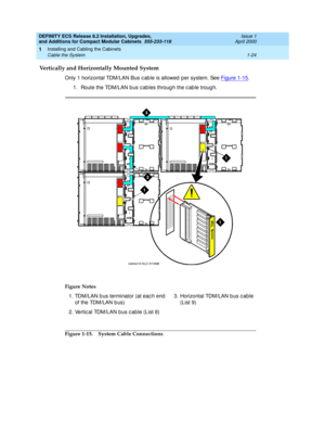 Page 50DEFINITY ECS Release 8.2 Installation, Upgrades, 
and Additions for Compact Modular Cabinets  555-233-118  Issue 1
April 2000
Installing and Cabling the Cabinets 
1-24 Cable the System 
1
Vertically and Horizontally Mounted System
Only 1 horizontal TDM/LAN Bus c ab le is allowed  per system. See Figure 1-15.
1. Route the TDM/LAN b us c ab les throug h the c ab le troug h.
Figure 1-15. System Cable Connections Figure Notes
1. TDM/LAN b us terminator (at eac h end  
of the TDM/LAN b us)
2. Vertic al...