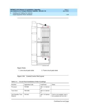 Page 61DEFINITY ECS Release 8.2 Installation, Upgrades, 
and Additions for Compact Modular Cabinets  555-233-118  Issue 1
April 2000
Installing and Cabling the Cabinets 
1-35 Install Equipment Room Hardware 
1
Figure 1-20. Control Carrier Slot Layout Figure Notes
1. Line c irc uit p ac k slots 2. Trunk c irc uit p ac k slots
Table 1-3. Circuit Pack Installation Order (Loading) 
Function Apparatus Code Load From Notes
Proc essor  TN798B Slot 1 in Cab inet 
A
Tone Cloc k TN2182B Slot 2 in Cab inet 
A
Call...