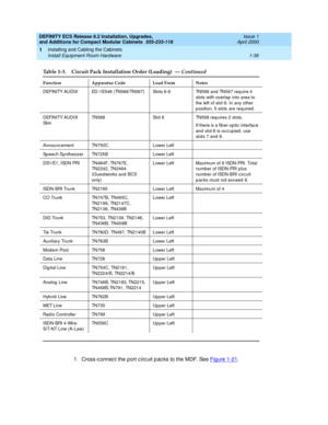 Page 62DEFINITY ECS Release 8.2 Installation, Upgrades, 
and Additions for Compact Modular Cabinets  555-233-118  Issue 1
April 2000
Installing and Cabling the Cabinets 
1-36 Install Equipment Room Hardware 
1
1. Cross-c onnec t the port c irc uit p ac ks to the MDF. See Figure 1-21.
DEFINITY AUDIX ED-1E546 (TN566/TN567) Slots 6-9 TN566 and  TN567 req uire 4 
slots with overlap  into area to 
the left of slot 6. In any other 
p osition, 5 slots are req uired .
DEFINITY AUDIX 
Sl imTN568 Slot 6 TN568 req uires 2...