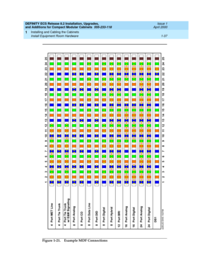 Page 63DEFINITY ECS Release 8.2 Installation, Upgrades, 
and Additions for Compact Modular Cabinets  555-233-118  Issue 1
April 2000
Installing and Cabling the Cabinets 
1-37 Install Equipment Room Hardware 
1
Figure 1-21. Example MDF Connections 
widfccf2 EWS 102798
4
1101941322 21120
51423 3122161524918
71625817
Port Tie Trunk Port MET Line
4
4 Port Tie Trunk
w/ E&M Signaling
Port Data Line 8
Port Digital 8
Port BRI 12Port Hybrid 8Port DID 8
Port Analog
Port CO 8
8
110 19
413
22 21120
5
1423 3
12 21 615
24...