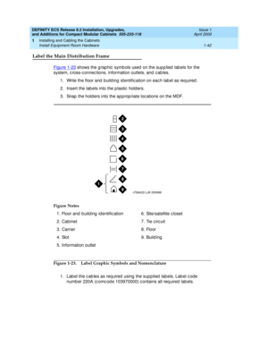 Page 68DEFINITY ECS Release 8.2 Installation, Upgrades, 
and Additions for Compact Modular Cabinets  555-233-118  Issue 1
April 2000
Installing and Cabling the Cabinets 
1-42 Install Equipment Room Hardware 
1
Label the Main Distribution Frame
Figure 1-23 shows the g rap hic  symb ols used  on the sup p lied  lab els for the 
system, c ross-c onnec tions, information outlets, and  c ab les. 
1. Write the floor and  b uild ing  id entific ation on eac h lab el as req uired .
2. Insert the lab els into the p...