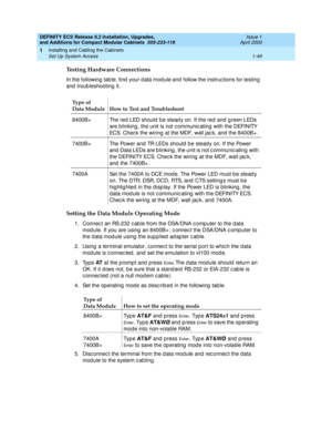 Page 75DEFINITY ECS Release 8.2 Installation, Upgrades, 
and Additions for Compact Modular Cabinets  555-233-118  Issue 1
April 2000
Installing and Cabling the Cabinets 
1-49 Set Up System Access 
1
Testing Hardware Connections
In the following  tab le, find  your d ata mod ule and  follow the instruc tions for testing  
and  troub leshooting  it.
.
Setting the Data Module Operating Mode
1. Connec t an RS-232 c ab le from the DSA/DNA c omp uter to the d ata 
mod ule. If you are using  an 8400B+ , c onnec t the...