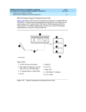 Page 97DEFINITY ECS Release 8.2 Installation, Upgrades, 
and Additions for Compact Modular Cabinets  555-233-118  Issue 1
April 2000
Installing and Cabling the Cabinets 
1-71 Install and Wire Telephones and Other Equipment 
1
DS1 Tie Trunks Using T1 Channel Service Unit
Figure 1-35 shows a DS1 tie trunk c onnec ted  to an external T1 Channel Servic e 
Unit (CSU). A 120A2 enhanc ed  Integ rated  Channel Servic e Unit (ICSU) c an b e 
used  in p lac e of a T1 external CSU. The CSU or ICSU interfac es the DS1 tie...