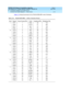 Page 150DEFINITY ECS Release 8.2 Installation, Upgrades, 
and Additions for Compact Modular Cabinets  555-233-118  Issue 1
April 2000
Completing Installation and Cable Pinouts 
2-14 Connector and Cable Diagrams — Pinout Charts 
2
Table 2-10 shows the p inouts for the TN2185 ISDN-BRI 4-wire S Interfac e. 
Table 2-10. TN2185 ISDN-BRI — 4-Wire S Interface Pinout
Port Signal Cross-Connect Pin  Color Amphenol Pin  Backplane  Pin
1 TXT.1 1 W-BL 26 102
TXR.1 2 BL-W 01 002
PXT.1 3 W-O 27 103
PXR.1 4 O-W 02 003
2 TXT.2 5...