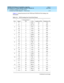 Page 151DEFINITY ECS Release 8.2 Installation, Upgrades, 
and Additions for Compact Modular Cabinets  555-233-118  Issue 1
April 2000
Completing Installation and Cable Pinouts 
2-15 Connector and Cable Diagrams — Pinout Charts 
2
Table 2-11 shows the p inout for the TN793 and  TN2793 24-Port Analog  Line 
circuit pack.
Table 2-11. TN793 Analog Line Circuit Pack Pinout 
Port SignalCross-Connect 
Pin Color Amphenol Pin Backplane Pin
1T.1 1 W-BL 26 102
R.1 2 BL-W 01 002
2 T.2 3 W-O 27 103
R.2 4 O -W 0 2 0 03
3 T.3...