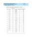 Page 152DEFINITY ECS Release 8.2 Installation, Upgrades, 
and Additions for Compact Modular Cabinets  555-233-118  Issue 1
April 2000
Completing Installation and Cable Pinouts 
2-16 Connector and Cable Diagrams — Pinout Charts 
2
14 T.14 27 BK-BR 39 303
R.14 28 BR-BK 14 203
15 T.15 29 BK-SL 40 304
R.15 30 SL-BK 15 204
16 T.16 31 Y-BL 41 305
R.16 32 BL-Y 16 205
17 T.17 33 Y-O 42 306
R.17 34 O-Y 17 206
18 T.18 35 Y-G 43 307
R.18 36 G-Y 18 207
19 T.19 37 Y-BR 44 308
R.19 38 BR-Y 19 208
20 T.20 39 Y-SL 45 309
R.20...