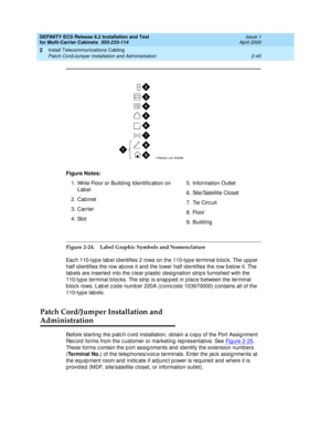 Page 101DEFINITY ECS Release 8.2 Installation and Test
for Multi-Carrier Cabinets  555-233-114  Issue 1
April 2000
Install Telecommunications Cabling 
2-45 Patch Cord/Jumper Installation and Administration 
2
Figure 2-24. Label Graphic Symbols and Nomenclature
Eac h 110-typ e lab el id entifies 2 rows on the 110-typ e terminal b loc k. The up p er 
half id entifies the row ab ove it and  the lower half id entifies the row b elow it. The 
labels are inserted into the c lear p lastic  d esig nation strip s...