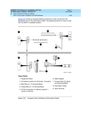 Page 104DEFINITY ECS Release 8.2 Installation and Test
for Multi-Carrier Cabinets  555-233-114  Issue 1
April 2000
Install Telecommunications Cabling 
2-48 Patch Cord/Jumper Installation and Administration 
2
Fi g u re  2 - 2 7 shows an examp le labeling  sc heme for 4-p air c irc uits from the 
eq uip ment room to the information outlets. The lab eling  sc heme for 3-pair c irc uits 
from the MDF to a satellite loc ation.
Figure 2-27. Example 4-Pair Labeling to Information Outlet Figure Notes:
1. Eq uip ment...