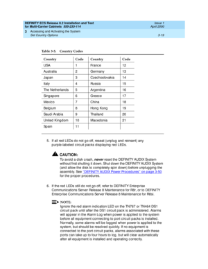 Page 125DEFINITY ECS Release 8.2 Installation and Test
for Multi-Carrier Cabinets  555-233-114  Issue 1
April 2000
Accessing and Activating the System 
3-19 Set Country Options 
3
5. If all red  LEDs d o not g o off, reseat (unp lug  and  reinsert) any 
purple-labeled circuit packs displaying red LEDs.
!CAUTION:
To avoid  a d isk c rash, never reset the DEFINITY AUDIX System 
without first shutting  it d own. Shut d own the DEFINITY AUDIX System 
(and  allow the d isk to c omp letely spin d own) b efore unp lug...