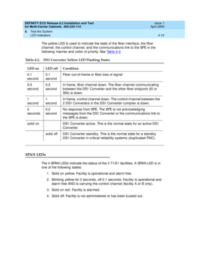 Page 172DEFINITY ECS Release 8.2 Installation and Test
for Multi-Carrier Cabinets  555-233-114  Issue 1
April 2000
Test the System 
4-14 LED Indicators 
4
The yellow LED is used  to ind ic ate the state of the fib er interfac e, the fib er 
c hannel, the c ontrol c hannel, and  the c ommunic ations link to the SPE in the 
following manner and order of priority. See Ta b l e  4 - 2
.
SPAN LEDs
The 4 SPAN LEDs ind ic ate the status of the 4 T1/E1 fac ilities. A SPAN LED is in 
one of the following  states:
1....