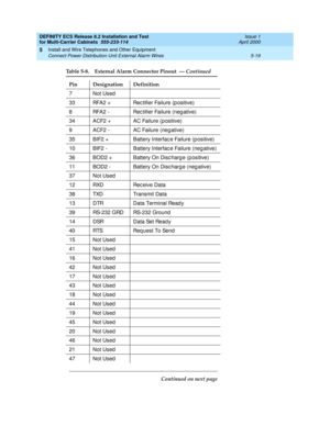 Page 193DEFINITY ECS Release 8.2 Installation and Test
for Multi-Carrier Cabinets  555-233-114  Issue 1
April 2000
Install and Wire Telephones and Other Equipment 
5-19 Connect Power Distribution Unit External Alarm Wires 
5
7 Not Used
33 RFA2 + Rec tifier Failure (p ositive)
8 RFA2 - Rec tifier Failure (neg ative)
34 ACF2 + AC Failure (p ositive)
9 ACF2 - AC Failure (neg ative)
35 BIF2 + Battery Interfac e Failure (p ositive)
10 BIF2 - Battery Interfac e Failure (neg ative)
36 BOD2 + Battery On Disc harg e (p...