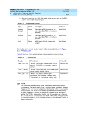 Page 202DEFINITY ECS Release 8.2 Installation and Test
for Multi-Carrier Cabinets  555-233-114  Issue 1
April 2000
Install and Wire Telephones and Other Equipment 
5-28 TN1654 DS1 Converter (R8r Only) 
5
2. Connec t one end  of the H600-383 c able to the network jac k on the CSU 
and  the other end  to the smart jac k.
Connection to the remote-located system is the same as that shown in Figure 
5-12 and Figure 5-13.
Table 5-13
 shows the Y cable lengths and associated comcode numbers.
NOTE:
The d istinc tion b...