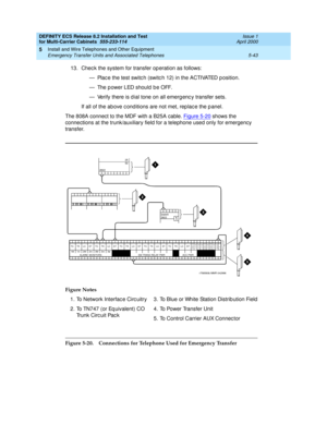 Page 217DEFINITY ECS Release 8.2 Installation and Test
for Multi-Carrier Cabinets  555-233-114  Issue 1
April 2000
Install and Wire Telephones and Other Equipment 
5-43 Emergency Transfer Units and Associated Telephones 
5
13. Chec k the system for transfer op eration as follows:
— Plac e the test switc h (switc h 12) in the ACTIVATED p osition.
— The p ower LED should  b e OFF.
— Verify there is d ial tone on all emerg enc y transfer sets.
If all of the above conditions are not met, replace the panel.
The 808A...