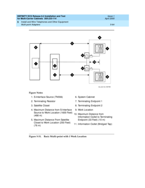 Page 238DEFINITY ECS Release 8.2 Installation and Test
for Multi-Carrier Cabinets  555-233-114  Issue 1
April 2000
Install and Wire Telephones and Other Equipment 
5-64 Multi-point Adapters 
5
Figure 5-31. Basic Multi-point with 1 Work Location Figure Notes
1. S-Interfac e Sourc e (TN556)
2. Terminating  Resistor
3. Satellite Closet
4. Maximum Distanc e from S-Interfac e 
Sourc e to Work Loc ation (1600 Feet) 
(488 m)
5. Maximum Distance From Satellite 
Closet to Work Loc ation (250 Feet) 
(76 m)6. System Cab...