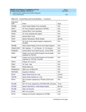 Page 241DEFINITY ECS Release 8.2 Installation and Test
for Multi-Carrier Cabinets  555-233-114  Issue 1
April 2000
Install and Wire Telephones and Other Equipment 
5-67 List of Circuit Packs 
5
TN436B Direc t Inward  Dialing  Trunk (Australia) Port
TN437 Tie Trunk (Australia, rep lac ed  b y TN760D) Port
TN438B Central Offic e Trunk (Australia) Port
TN439 Tie Trunk (Australia and  Jap an) Port
TN447 Central Offic e Trunk Port
TN457 Sp eec h Synthesizer, British Eng lish Servic e
TN458 Tie Trunk for the United...