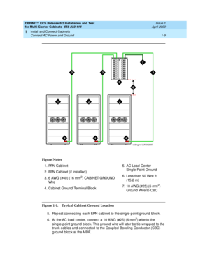 Page 29DEFINITY ECS Release 8.2 Installation and Test
for Multi-Carrier Cabinets  555-233-114  Issue 1
April 2000
Install and Connect Cabinets 
1-9 Connect AC Power and Ground 
1
Figure 1-1. Typical Cabinet Ground Location
5. Rep eat c onnec ting  eac h EPN c ab inet to the sing le-p oint g round bloc k.
6. At the AC load c enter, c onnec t a 10 AWG (#25) (6 mm
2) wire to the 
sing le-p oint g round  b loc k. This g round  wire will later b e tie-wrap p ed  to the 
trunk c ab les and  c onnec ted  to the...