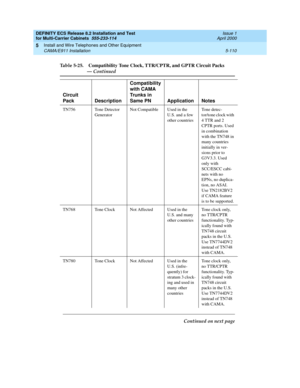 Page 284DEFINITY ECS Release 8.2 Installation and Test
for Multi-Carrier Cabinets  555-233-114  Issue 1
April 2000
Install and Wire Telephones and Other Equipment 
5-110 CAMA/E911 Installation 
5
TN756 Tone Detector 
GeneratorNot Compatible Used in the 
U.S. and a few 
other countriesTo n e  d e t e c -
tor/tone clock with 
4 TTR and 2 
CPTR ports. Used 
in combination 
with the TN748 in 
many countries 
initially in ver-
sions prior to 
G3V3.3. Used 
only with 
SCC/ESCC cabi-
nets with no 
EPNs, no duplica-...