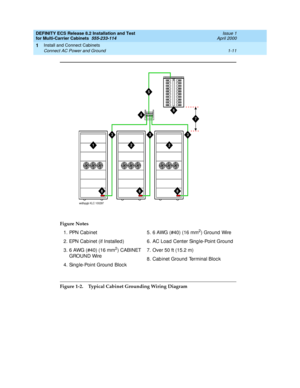 Page 31DEFINITY ECS Release 8.2 Installation and Test
for Multi-Carrier Cabinets  555-233-114  Issue 1
April 2000
Install and Connect Cabinets 
1-11 Connect AC Power and Ground 
1
Figure 1-2. Typical Cabinet Grounding Wiring Diagram Figure Notes
1. PPN Cab inet
2. EPN Cab inet (if Installed )
3. 6 AWG (#40) (16 mm
2) CABINET 
GROUND Wire
4. Sing le-Point Ground Bloc k5. 6 AWG (#40) (16 mm
2) Ground Wire
6. AC Load Center Sing le-Point Ground
7. Over 50 ft (15.2 m)
8. Cab inet Ground Terminal Bloc k
6
122
333
5...