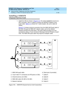 Page 324DEFINITY ECS Release 8.2 Installation and Test
for Multi-Carrier Cabinets  555-233-114  Issue 1
April 2000
Install and Wire Telephones and Other Equipment 
5-150 Installing a 3150/3170 Channel Service Unit 
5
Installing a 3150/3170 
Channel Service Unit
1. Install the CSU as shown in Figure 5-13. For some installations (such as a 
DS1 c onverter), use a Y-c ab le to c onnec t the DEFINITY System to the 
q uad  c ab le. Tab le 5-13
 shows the Y-c ab le leng ths. Be sure to lab el all 
cables. 
Figure...