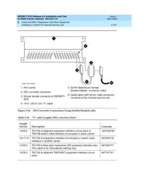 Page 325DEFINITY ECS Release 8.2 Installation and Test
for Multi-Carrier Cabinets  555-233-114  Issue 1
April 2000
Install and Wire Telephones and Other Equipment 
5-151 Installing a 3150/3170 Channel Service Unit 
5
Figure 5-54. DS1 Converter Connections Using Double-Headed cable
1. Port c arrier
2. DS1 c onverter c onnec tor
3. 50-p air female c onnec tor to DEFINITY 
EC S
4.14-in. (35.57 c m) “Y” cable5. 50-Pin Male/50-p in female 
double-headed  connector cable
6. Quad  c ab le (with 50-p in male c onnec...