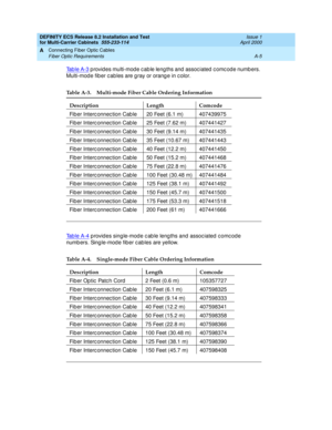 Page 351DEFINITY ECS Release 8.2 Installation and Test
for Multi-Carrier Cabinets  555-233-114  Issue 1
April 2000
Connecting Fiber Optic Cables 
A-5 Fiber Optic Requirements 
A
Ta b l e  A - 3 p rovid es multi-mod e c ab le leng ths and  assoc iated  c omc ode numb ers. 
Multi-mod e fib er c ab les are g ray or orang e in c olor.  
Ta b l e  A - 4 p rovid es sing le-mod e c ab le leng ths and assoc iated  c omc od e 
numb ers. Sing le-mod e fib er c ab les are yellow. 
Table A-3. Multi-mode Fiber Cable Ordering...