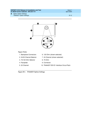 Page 376DEFINITY ECS Release 8.2 Installation and Test
for Multi-Carrier Cabinets  555-233-114  Issue 1
April 2000
Option Switch Settings 
B-12 TN464E/F Option Settings 
B
Figure B-3. TN464E/F Option Settings Figure Notes
1. Bac kp lane Connec tors
2. 24/32 Channel Selec tor
3. 75/120 Ohm Selec tor
4. Fac ep late
5. 32 Channel6. 120 Ohm (shown selec ted )
7. 24 Channel (shown selec ted )
8. 75 Ohm
9. Connec tor
10. TN464E/F DS1/E1 Interfac e Circ uit Pac k
3
8
4
9
5
10
1
6
2
7 