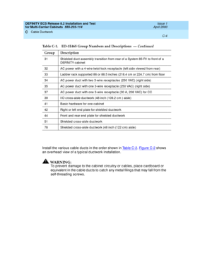 Page 380DEFINITY ECS Release 8.2 Installation and Test
for Multi-Carrier Cabinets  555-233-114  Issue 1
April 2000
Cable Ductwork 
C-4  
C
Install the various c able d uc ts in the order shown in Ta b l e  C - 2. Fi g u re  C - 2 shows 
an overhead  view of a typ ic al d uc twork installation. 
!WA R N I N G :
To prevent d amag e to the c ab inet c irc uitry or c ab les, plac e c ard b oard or 
eq uivalent in the c ab le d uc ts to c atc h any metal filing s that may fall from the 
self-threading sc rews.
31...