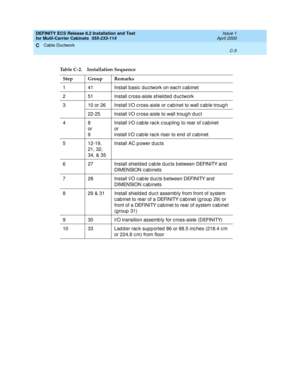 Page 381DEFINITY ECS Release 8.2 Installation and Test
for Multi-Carrier Cabinets  555-233-114  Issue 1
April 2000
Cable Ductwork 
C-5  
C
Table C-2. Installation Sequence 
Step Group Remarks
1 41 Install basic  d uc twork on eac h c ab inet
2 51 Install c ross-aisle shielded  d uc twork
3 10 or 26 Install I/O c ross-aisle or c ab inet to wall c able troug h
22-25 Install I/O c ross-aisle to wall troug h d uc t
48
or
9Install I/O c ab le rac k c oup ling to rear of c ab inet
or
install I/O c ab le rac k riser to...