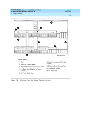 Page 382DEFINITY ECS Release 8.2 Installation and Test
for Multi-Carrier Cabinets  555-233-114  Issue 1
April 2000
Cable Ductwork 
C-6  
C
Figure C-2. Overhead View of a Typical Ductwork LayoutFigure Notes
1. Wall
2. Space for Future Cabinet
3. Plywood Wall and Cross-Connect Field
4. I/O Cable Rack Coupling to Rear of 
Cabinet
5. AC Power Cable Duct6. Shielded Intercabinet Fiber Optic 
Cables
7. I/O Duct to Cross-Connect Field
8. I/O Cross-Isle Trough
9. Front of Cabinets 