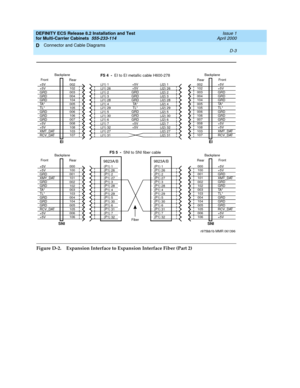 Page 397DEFINITY ECS Release 8.2 Installation and Test
for Multi-Carrier Cabinets  555-233-114  Issue 1
April 2000
Connector and Cable Diagrams 
D-3  
D
Figure D-2. Expansion Interface to Expansion Interface Fiber (Part 2)
Fron tFr on t
RearRear BackplaneBackplane
Fron tFr on t
RearRear BackplaneBackplane
+5V
+5V
GRD
XMT_DAT
GRD
GRD
TA *
TL*
GRD
GRD
GRD
RCV_DAT
+5V
+5V(P1) 1
(P1) 26
(P1) 2
(P1) 27
(P1) 3
(P1) 28
(P1) 4
(P1) 29
(P1) 5
(P1) 30
(P1) 6
(P1) 31
(P1) 7
(P1) 32
9823A/B
(P1) 1
(P1) 26
(P1) 2
(P1) 27...