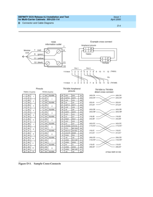 Page 398DEFINITY ECS Release 8.2 Installation and Test
for Multi-Carrier Cabinets  555-233-114  Issue 1
April 2000
Connector and Cable Diagrams 
D-4  
D
Figure D-3. Sample Cross-Connects
103A
information outlet
T (red)
R (green)
C1 (yellow)
C2 (black)T
R
Modular
cord
C1
C2
1
2
3
4
5
6
7
8
9
10
11
12
13
14
15
16
17
18
19
20
21
22
23
24
2526
27
28
29
30
31
32
33
34
35
36
37
38
39
40
41
42
43
44
45
46
47
48
49
501
2
3
4
5
6
7
8
9
10
11
12
G1
2
3
4
5
6
7
8
9
10
11
12
13
14
15
16
17
18
19
20
21
22
23
24
2526
27
28...