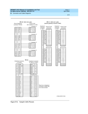 Page 399DEFINITY ECS Release 8.2 Installation and Test
for Multi-Carrier Cabinets  555-233-114  Issue 1
April 2000
Connector and Cable Diagrams 
D-5  
D
Figure D-4. Sample Cable Pinouts
FS 10H600-348 cable50-pin Amphenol
connector TN165415-pin D-sub
DS1 interface to a CSU
Connector 01
Connector 02
Connector 03
Connector 04 23
48
22
47
20
45
19
44
17
42
16
41
14
39
13
38LOA*
LOA
LIA
LIA*
LOB*
LOB
LIB
LIB*
LOC*
LOC
LIC
LIC*
LOD*
LOD
LID
LID*1
9
3
11 LOA*
LOA
LIA
LIA*
1
9
3
11 LOB*
LOB
LIB
LIB*
1
9
3
11 LOC*
LOC...