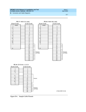 Page 401DEFINITY ECS Release 8.2 Installation and Test
for Multi-Carrier Cabinets  555-233-114  Issue 1
April 2000
Connector and Cable Diagrams 
D-7  
D
Figure D-6. Sample Cable Pinouts
1
2
15
3
4
17
5
18
6
20
8
22
24
7
21-shield
25-pin D-subFS 17H600-210 cable37-pin D-sub
1
4
5
6
7
8
9
10
11
12
13
15
17
19
37
35
33
31
30
29
27
26
24
23
22
Strapped
wire leads
Strapped
wire leadsStrapped
wire leads
FS 19ED1E434-11,G175
1
2
15
3
17
5
20
8
24
4
7
25-pin D-sub37-pin D-sub
1
4
5
6
7
8
9
12
13
17
18
19
31
27
26
24
23...