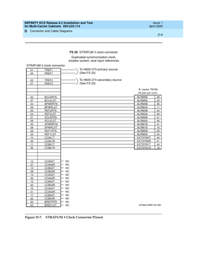 Page 402DEFINITY ECS Release 8.2 Installation and Test
for Multi-Carrier Cabinets  555-233-114  Issue 1
April 2000
Connector and Cable Diagrams 
D-8  
D
Figure D-7. STRATUM 3 Clock Connector Pinout
01
26
02
27
32
07
34
09
29
04
31
06
33
08
28
03
10
35
11
36
12
37
13
38
14
39
15
40
16
41
17
42
30
05NC
NC
NC
NC
NC
NC
NC
NC
NC
NC
NC
NC
NC
NC TREF1
RREF1
TREF2
RREF2
BCLKRTN
BCLKLST
BPWRRTN
BPWRLST
REF2RTN
REF2LST
SCLKRTN
SCLKLST
SPWRRTN
SPWRLST
REF1RTN
REF1LST
CCA01T
CCA01R
CCB01T
CCB01R
CCA02T
CCA02R
CCB02T
CCB02R...