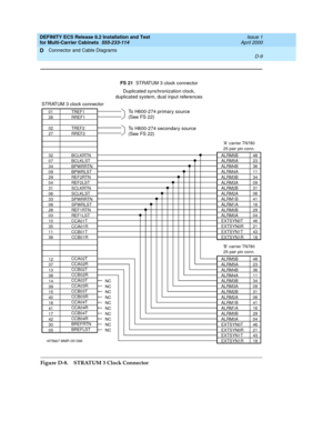 Page 403DEFINITY ECS Release 8.2 Installation and Test
for Multi-Carrier Cabinets  555-233-114  Issue 1
April 2000
Connector and Cable Diagrams 
D-9  
D
Figure D-8. STRATUM 3 Clock Connector
01
26
02
27
32
07
34
09
29
04
31
06
33
08
28
03
10
35
11
36
12
37
13
38
14
39
15
40
16
41
17
42
30
05NC
NC
NC
NC
NC
NC
NC
NC
NC
NC TREF1
RREF1
TREF2
RREF2
BCLKRTN
BCLKLST
BPWRRTN
BPWRLST
REF2RTN
REF2LST
SCLKRTN
SCLKLST
SPWRRTN
SPWRLST
REF1RTN
REF1LST
CCA01T
CCA01R
CCB01T
CCB01R
CCA02T
CCA02R
CCB02T
CCB02R
CCA03T
CCA03R...