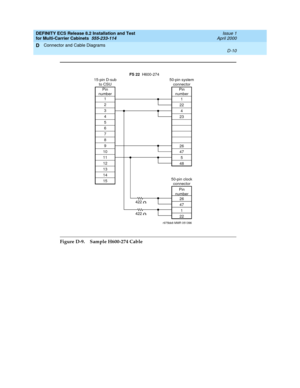 Page 404DEFINITY ECS Release 8.2 Installation and Test
for Multi-Carrier Cabinets  555-233-114  Issue 1
April 2000
Connector and Cable Diagrams 
D-10  
D
Figure D-9. Sample H600-274 Cable
FS 22H600-274
1
2
3
4
5
6
7
8
9
10
11
12
13
14
15 Pin
numberPin
number
Pin
number
1
22
4
23
26
47
5
48
26
47
1
22
50-pin clock
connector 50-pin system
connector 15-pin D-sub
to CSU
422
422
r975bb8 MMR 051396 