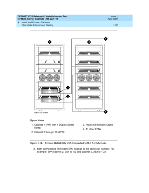 Page 52DEFINITY ECS Release 8.2 Installation and Test
for Multi-Carrier Cabinets  555-233-114  Issue 1
April 2000
Install and Connect Cabinets 
1-32 Fiber Optic Interconnect Cabling 
1
Figure 1-14. Critical-Reliability CSS-Connected with 1 Switch Node
2. Both c onnec tions from eac h EPN must go to the same slot numb er. For 
examp le: EPN c ab inet 2, 2A1 to 1E3 and  c ab inet 2, 2B2 to 1D3. Figure Notes
1. Cabinet 1 (PPN with 1 Dup lex Switc h 
Node)
2. Cabinet 2 throug h 16 (EPN)3. H600-278 Metallic  Cab le...