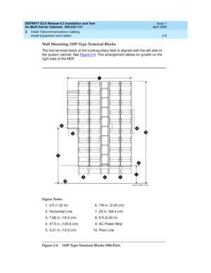 Page 64DEFINITY ECS Release 8.2 Installation and Test
for Multi-Carrier Cabinets  555-233-114  Issue 1
April 2000
Install Telecommunications Cabling 
2-8 Install Equipment and Cables 
2
Wall Mounting 110P-Type Terminal Blocks
The first terminal b loc k of the trunk/auxiliary field  is alig ned  with the left sid e of 
the system c ab inet. See Fig ure 2-4
. This arrang ement allows for g rowth on the 
rig ht sid e of the MDF.
Figure 2-4. 110P-Type Terminal Blocks (900-Pair) Figure Notes
1. 4 ft (1.22 m)
2....