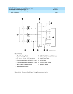 Page 78DEFINITY ECS Release 8.2 Installation and Test
for Multi-Carrier Cabinets  555-233-114  Issue 1
April 2000
Install Telecommunications Cabling 
2-22 Cable Installation 
2
Figure 2-12. Connect Trunk Pairs Using Concentrator Cables Figure Notes:
1. Trunk/Auxiliary Field
2. To Control Carrier AUX Connec tor
3. Conc entrator Cable (WP90929, List 1)
4. Conc entrator Cable (WP90929, List 3)
5. A25D (Male-to-Male) Cab le
6. Alternate Bloc k/Rows7. RJ21X/RJ2GX Network Interface
8. Sneak Fuse Panel
9. B25A Cable...