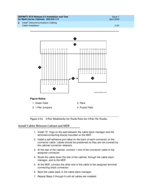 Page 80DEFINITY ECS Release 8.2 Installation and Test
for Multi-Carrier Cabinets  555-233-114  Issue 1
April 2000
Install Telecommunications Cabling 
2-24 Cable Installation 
2
Figure 2-14. 3-Pair Modularity for Trunk Pairs for 3-Pair Tie Trunks
Install Cables Between Cabinet and MDF
1.Install “ D”  ring s on the wall b etween the c ab le slac k manag er and  the 
terminal/c onnec ting  b loc ks mounted  on the MDF.
2. Install a self-adhesive p ort lab el on the b ac k of eac h c onnec tor on the 
c onnec tor c...