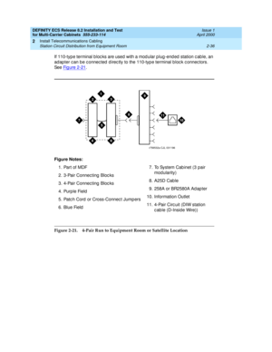 Page 92DEFINITY ECS Release 8.2 Installation and Test
for Multi-Carrier Cabinets  555-233-114  Issue 1
April 2000
Install Telecommunications Cabling 
2-36 Station Circuit Distribution from Equipment Room 
2
If 110-type terminal b loc ks are used  with a mod ular p lug -end ed  station c ab le, an 
ad ap ter c an be c onnec ted  d irec tly to the 110-typ e terminal b loc k c onnec tors. 
See Fig ure 2-21
.
Figure 2-21. 4-Pair Run to Equipment Room or Satellite Location Figure Notes:
1. Part of MDF
2. 3-Pair...