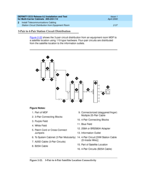 Page 93DEFINITY ECS Release 8.2 Installation and Test
for Multi-Carrier Cabinets  555-233-114  Issue 1
April 2000
Install Telecommunications Cabling 
2-37 Station Circuit Distribution from Equipment Room 
2
3-Pair to 4-Pair Station Circuit Distribution
Fi g u re  2 - 2 2 shows the 3-p air c irc uit distrib ution from an eq uipment room MDF to 
a satellite loc ation using  110-typ e hard ware. Four-p air c irc uits are d istrib uted  
from the satellite loc ation to the information outlets.
Figure 2-22. 3-Pair...