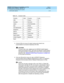 Page 125DEFINITY ECS Release 8.2 Installation and Test
for Multi-Carrier Cabinets  555-233-114  Issue 1
April 2000
Accessing and Activating the System 
3-19 Set Country Options 
3
5. If all red  LEDs d o not g o off, reseat (unp lug  and  reinsert) any 
purple-labeled circuit packs displaying red LEDs.
!CAUTION:
To avoid  a d isk c rash, never reset the DEFINITY AUDIX System 
without first shutting  it d own. Shut d own the DEFINITY AUDIX System 
(and  allow the d isk to c omp letely spin d own) b efore unp lug...