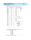 Page 185DEFINITY ECS Release 8.2 Installation and Test
for Multi-Carrier Cabinets  555-233-114  Issue 1
April 2000
Install and Wire Telephones and Other Equipment 
5-11 Auxiliary Connector Outputs 
5
BK-BL
BL-BK36
11-48
GNDEmerg ency
Tr an sf e r
Rel a y
Po w e r
¯ BK-O
O-BK37
12-48
GND
BK-G
G-BK38
13-48
GND
BK-BR
BR-BK39
14-48
GND
BK-S
S- BK40
15-48
GND
Y- B L
BL-Y41
16-48
GND
Y- O
O-Y42
17-48
GND
Y- G
G-Y43
18Not Connec ted
Y- BR
BR-Y44
19GND 
-48AUX Power 
Y- S
S- Y45
20GND 
-48
V- B L
BL-V46
21GND 
-48
V- O...