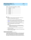 Page 194DEFINITY ECS Release 8.2 Installation and Test
for Multi-Carrier Cabinets  555-233-114  Issue 1
April 2000
Install and Wire Telephones and Other Equipment 
5-20 Remote Network Interface 
5
NOTE:
RS-232 alarms (RXD, DTR, DSR, TXD, RS-232 GRD, and  RTS) are not 
sup p orted  on the BU3200A Battery Interfac e Unit.
1. Choose an alarm to c onnec t (suc h as Battery Interfac e Failure).
2. Choose the p ort c irc uit p ac k to use and  its c arrier and  slot numb er (from 
Tab le 5-3
). For example TN2183...