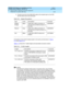 Page 202DEFINITY ECS Release 8.2 Installation and Test
for Multi-Carrier Cabinets  555-233-114  Issue 1
April 2000
Install and Wire Telephones and Other Equipment 
5-28 TN1654 DS1 Converter (R8r Only) 
5
2. Connec t one end  of the H600-383 c able to the network jac k on the CSU 
and  the other end  to the smart jac k.
Connection to the remote-located system is the same as that shown in Figure 
5-12 and Figure 5-13.
Table 5-13
 shows the Y cable lengths and associated comcode numbers.
NOTE:
The d istinc tion b...