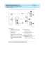 Page 238DEFINITY ECS Release 8.2 Installation and Test
for Multi-Carrier Cabinets  555-233-114  Issue 1
April 2000
Install and Wire Telephones and Other Equipment 
5-64 Multi-point Adapters 
5
Figure 5-31. Basic Multi-point with 1 Work Location Figure Notes
1. S-Interfac e Sourc e (TN556)
2. Terminating  Resistor
3. Satellite Closet
4. Maximum Distanc e from S-Interfac e 
Sourc e to Work Loc ation (1600 Feet) 
(488 m)
5. Maximum Distance From Satellite 
Closet to Work Loc ation (250 Feet) 
(76 m)6. System Cab...